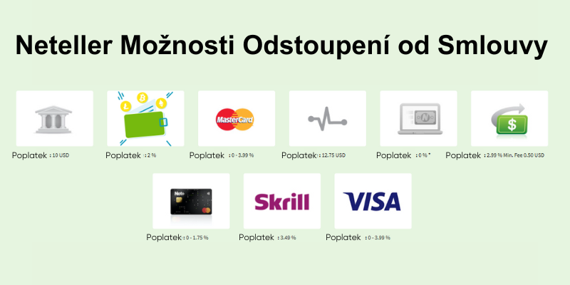 neteller-moznosti-odstoupeni-smlouvy