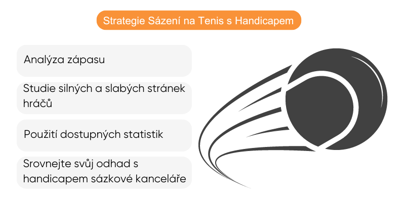 strategie-tenisove-handicapove-sazky strategie-tenisove-handicapove-sazky