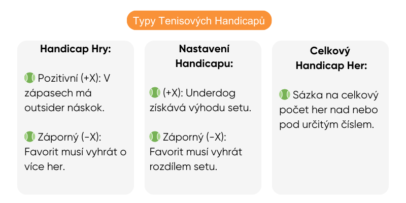 typy-tenisovych-handicapu