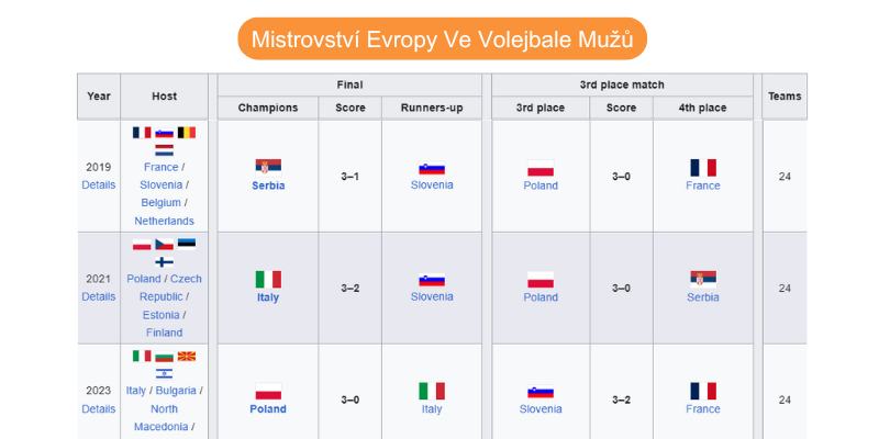 mistrovstvi-evropy -volejbale-muzu